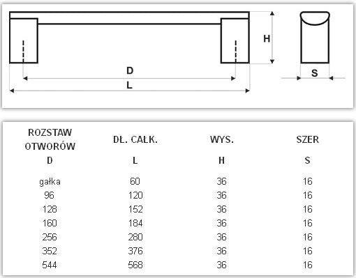 Uchwyt meblowy U067 (aluminium) Gałka