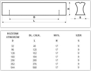 Uchwyt meblowy U074 (aluminium)