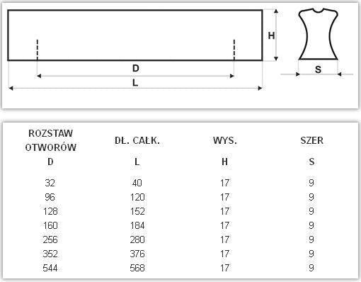 Uchwyt meblowy U074 (chrom połysk)