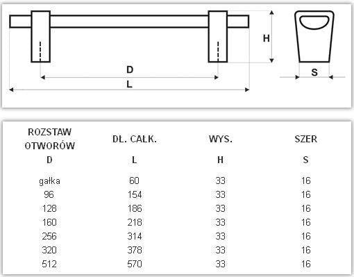 Uchwyt meblowy U077 (aluminium)