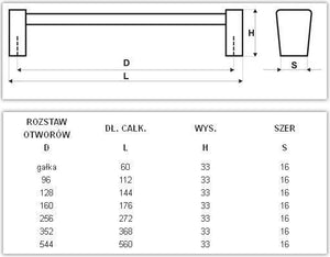 Uchwyt meblowy U078 (aluminium) Gałka