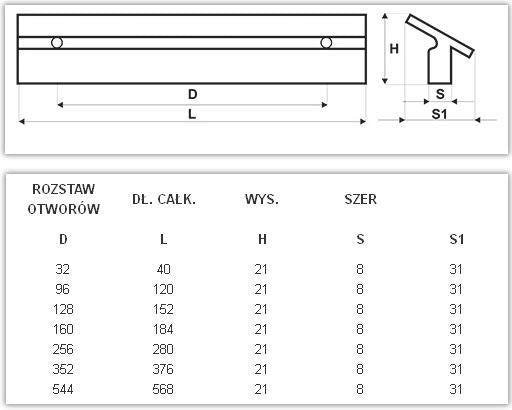 Uchwyt meblowy U085 (aluminium)
