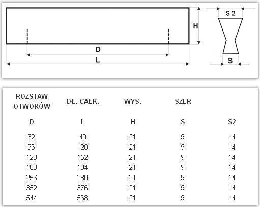 Uchwyt meblowy U093 (aluminium)