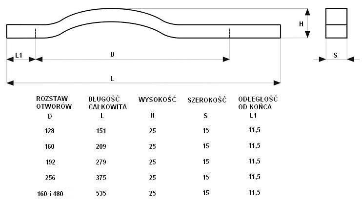 Uchwyt meblowy U100 inox
