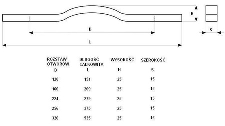 Uchwyt meblowy U099 (inox - chrom szczotkowany)